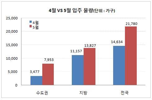 ▲ ⓒ부동산써브