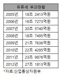 ▲ 가짜 석유 제조 현장 ⓒ연합뉴스