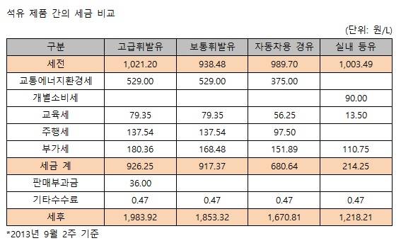 ▲ 가짜 석유 제조 현장 ⓒ연합뉴스