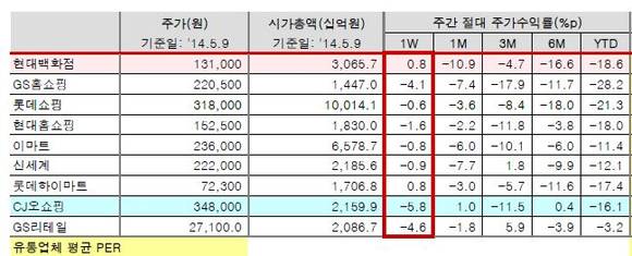 ▲ 유진투자증권