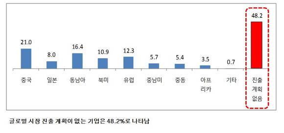 ▲ 왼쪽부터 이세형 남북전기(주) 전무이사, 오석송 (주)메타바이오메드 대표이사 ⓒ사진=중기중앙회 제공