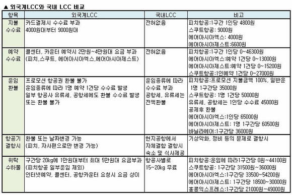 ▲ ⓒ사진=제주항공 제공