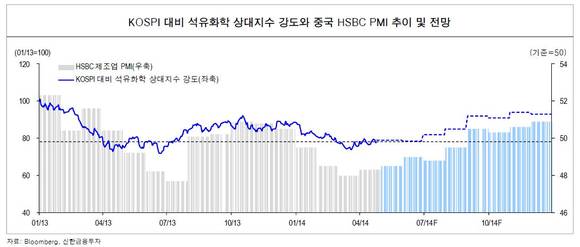 ▲ 22일 조선업계 주가 현황ⓒ키움증권