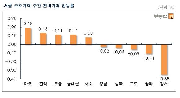 ▲ ⓒ연합뉴스