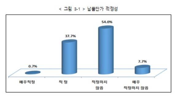 ▲ 중소기업중앙회 제공