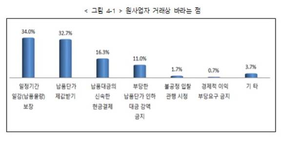 ▲ 중소기업중앙회 제공