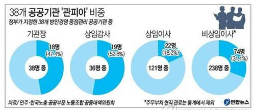 ▲ 전국 검사장 회의ⓒ