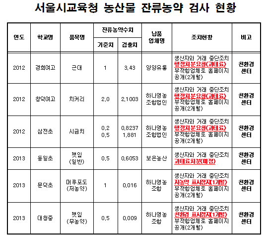 ▲ 자료=이노근 의원실 제공