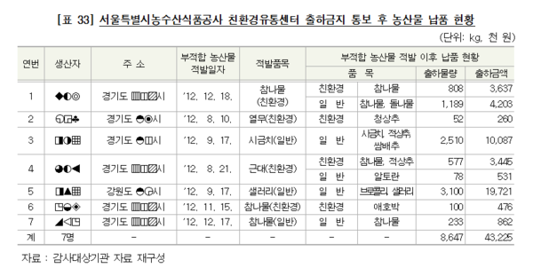 ▲ 박원순 서울시장이 지난해 12월 노무현재단 송년행사에 참석해 밝게 웃고 있다. ⓒ정상윤 기자