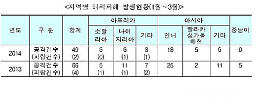 ▲ ⓒ제공=해수부