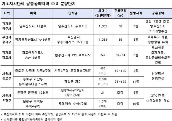 ▲ ⓒ각 사