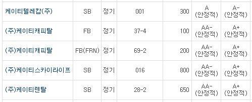 ▲ ⓒ한국기업평가
