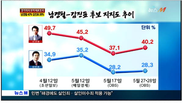 ▲ 사진: OBS 방송화면 캡처