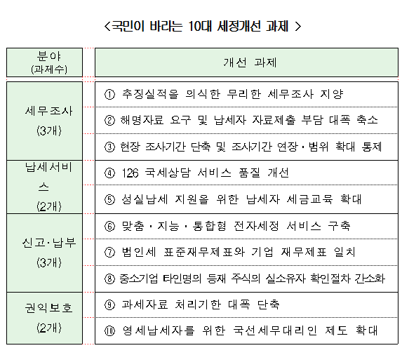 ▲ ⓒ자료제공: 대한상공회의소