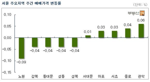 ▲ ⓒ연합뉴스