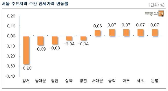 ▲ ⓒ연합뉴스