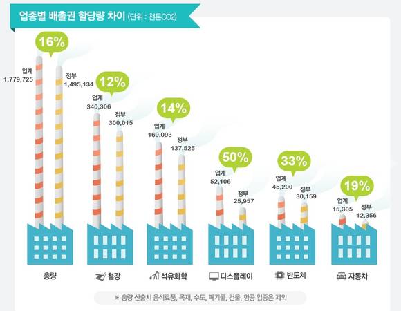 ▲ 자료 : 전국경제인연합회