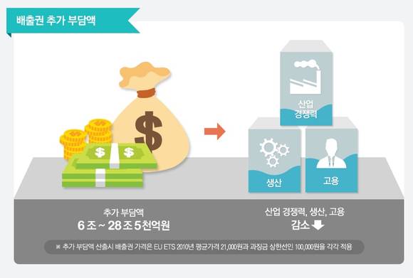 ▲ 자료 : 전국경제인연합회