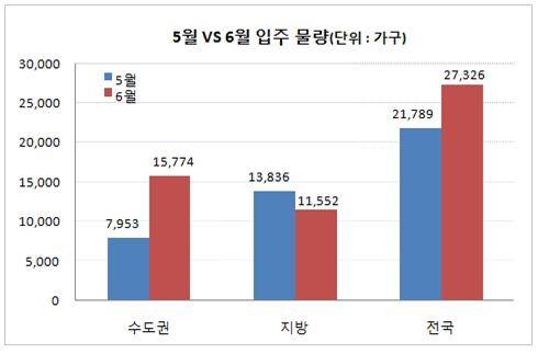 ▲ ⓒ부동산써브