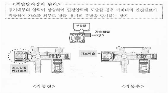 ▲ ▲ 폭발방지 기능이 있다고 허위표시를 한 휴대용 가스레인지 ⓒ뉴데일리
