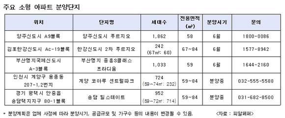 ▲ 대우건설이 6월 초 경기 양주시 A9블록에 공급하는 '양주신도시 푸르지오'의 투시도.ⓒ대우건설