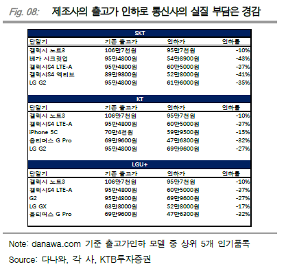▲ 작년 통신3사 CEO간담회ⓒ연합뉴스