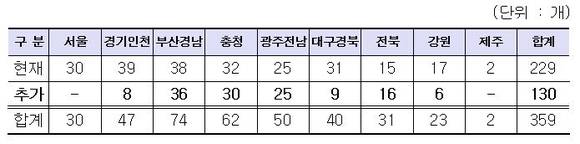 ▲ 우체국 알뜰폰 판매 현황.