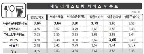 ▲ ⓒ한국소비자원