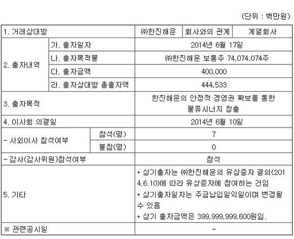 ▲ 대한항공 공시ⓒDART