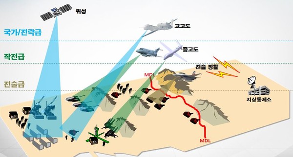 ▲ 우리군의 미래의 정찰운용 개념.