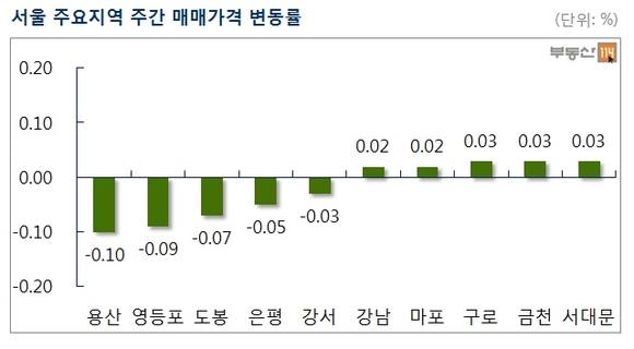 ▲ ⓒ연합뉴스