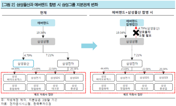 ▲ ⓒ연합뉴스