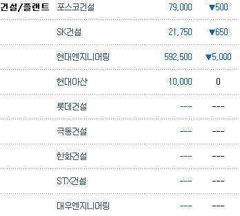 ▲ 17일 건설/플랜트 현황ⓒ프리스탁