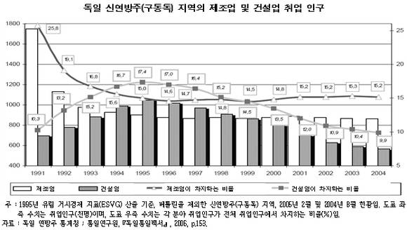 ▲ ⓒ한국건설산업연구원