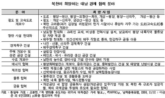 ▲ ⓒ한국건설산업연구원