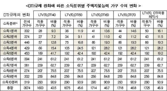 ▲ ⓒ건국대 부동산·도시연구원