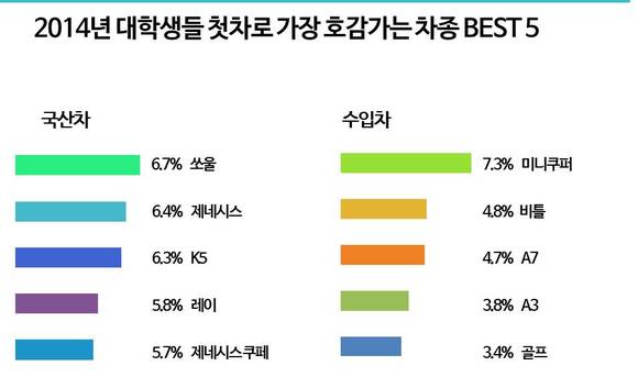 ▲ ⓒ현대모비스