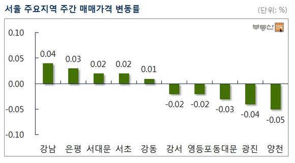 ▲ ⓒ연합뉴스