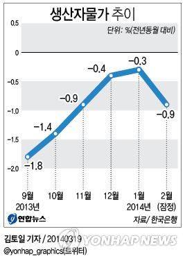 ▲ 발길 끊긴 시장 ⓒ연합뉴스