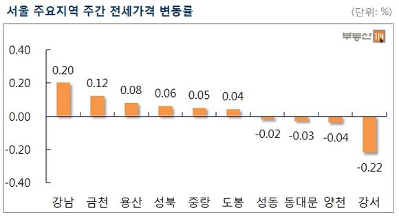 ▲ ⓒ연합뉴스