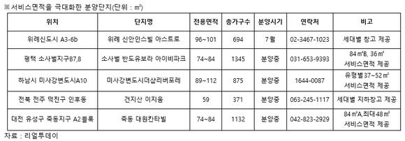 ▲ 포스코건설이 분양하는 경기 하남시 '리버포레 98㎡형 알파룸의 모습.ⓒ포스포건설