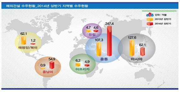 ▲ ⓒ국토교통부