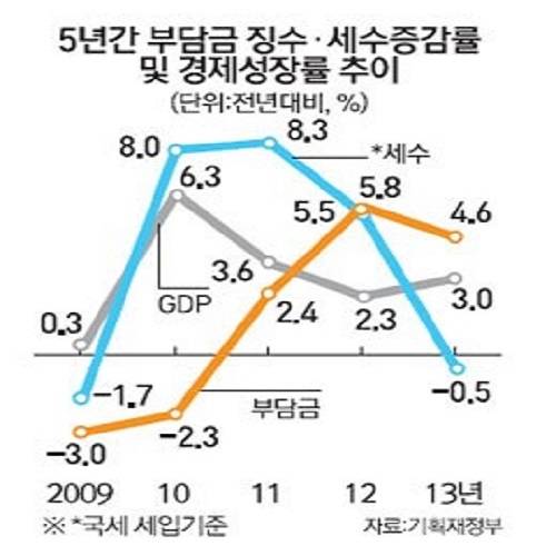 ▲ ⓒ제공=기재부