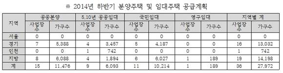 ▲ ⓒ부동산써브