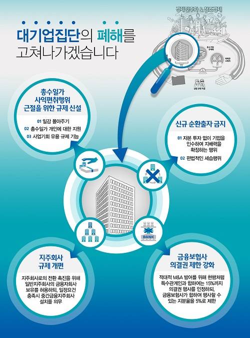 ▲ ⓒ제공=공정위