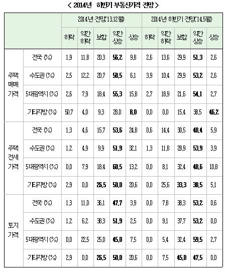 ▲ ⓒLH 토지주택연구원