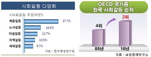 ▲ ⓒ주요국 잠재성장률 추이