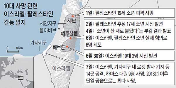 ▲ 이스라엘과 팔레스타인 10대 청소년 희생사건 경과 [그래픽: 조선닷컴 캡쳐]
