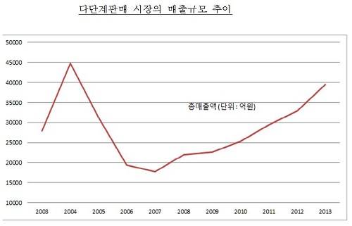 ▲ ⓒ제공=공정위