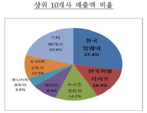 ▲ ⓒ제공=공정위